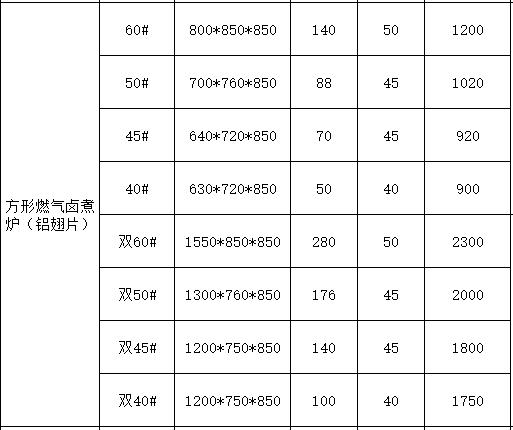 食品機(jī)械 食品機(jī)械